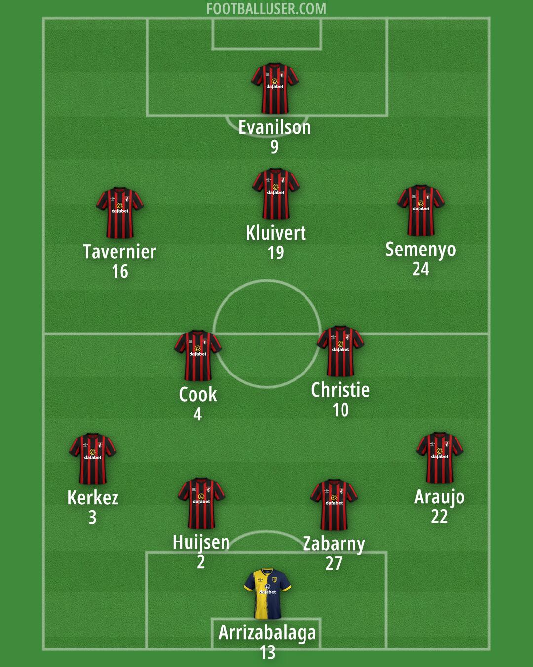Bournemouth Formation 2024