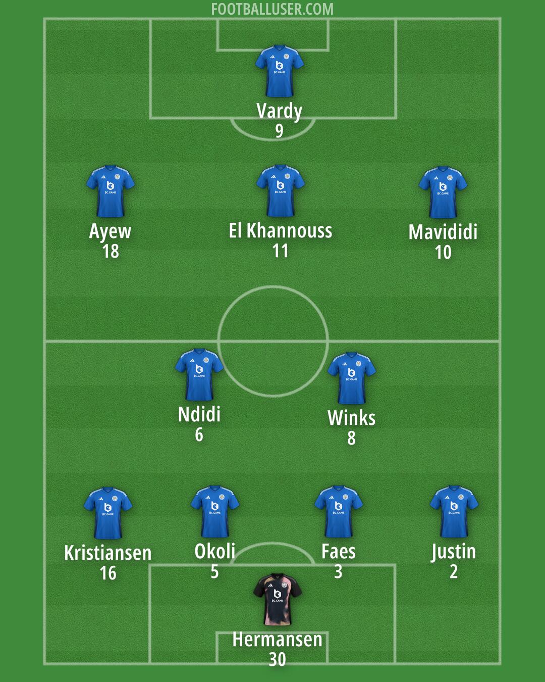 Leicester Formation 2024