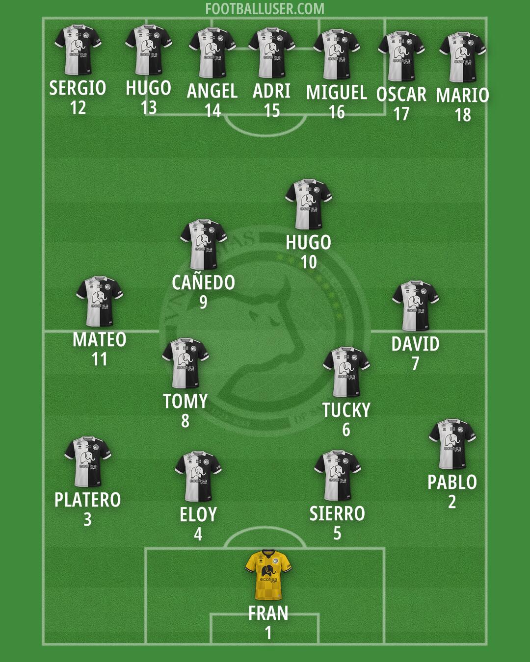 Unionistas Formation 2024