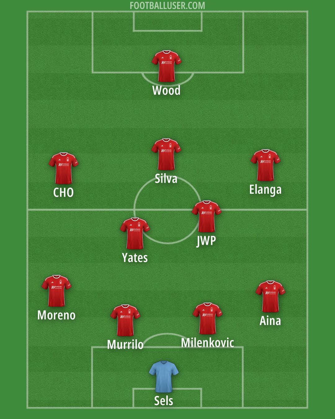 Nottm Forest Formation 2024
