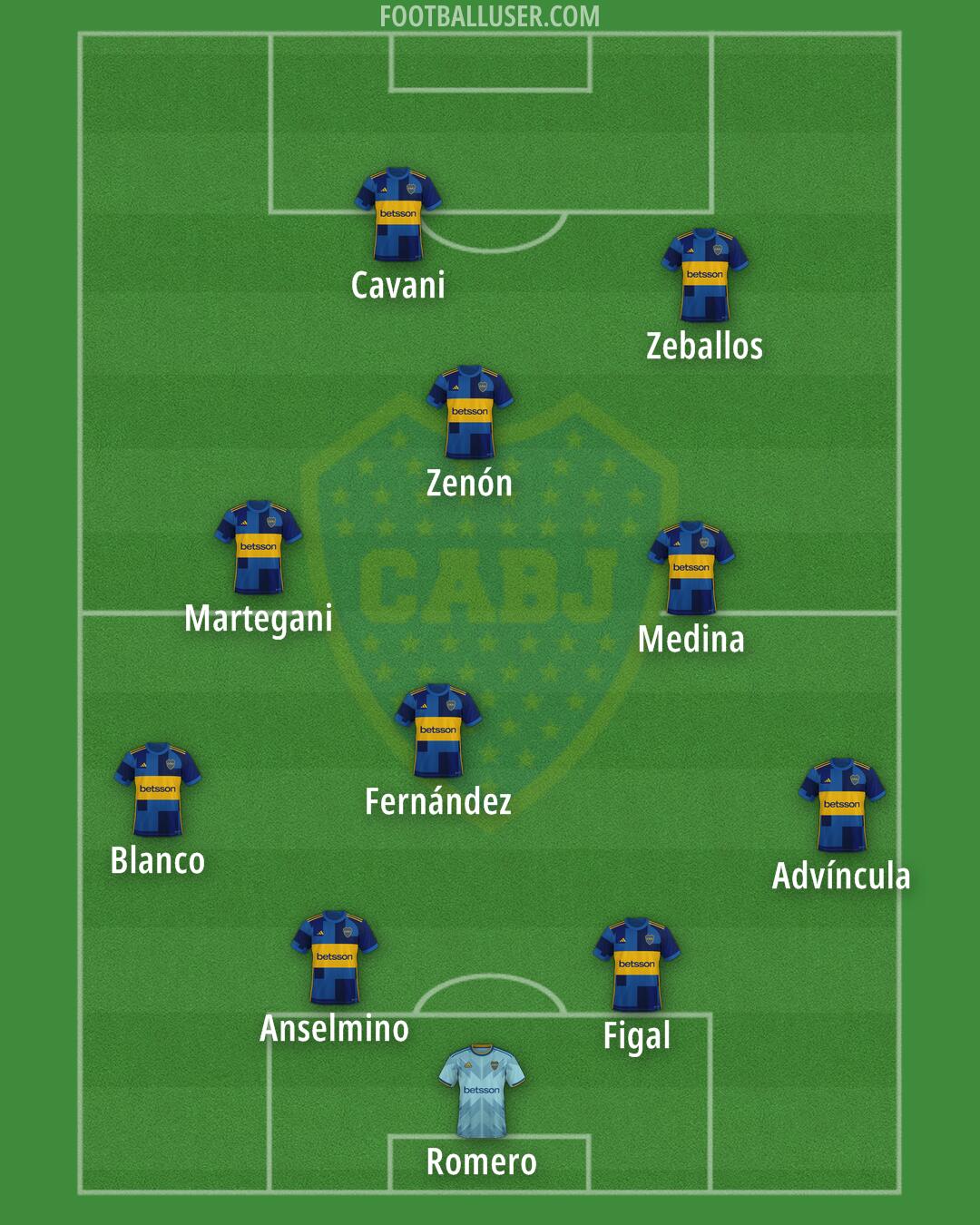 Boca Formation 2024