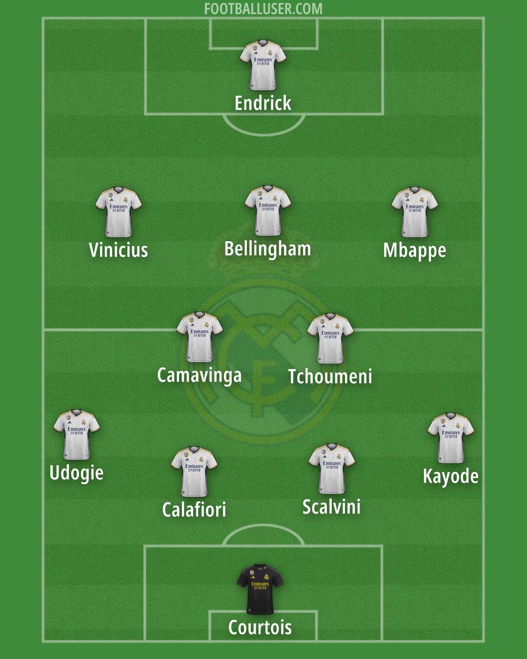 Real Madrid Formation 2024