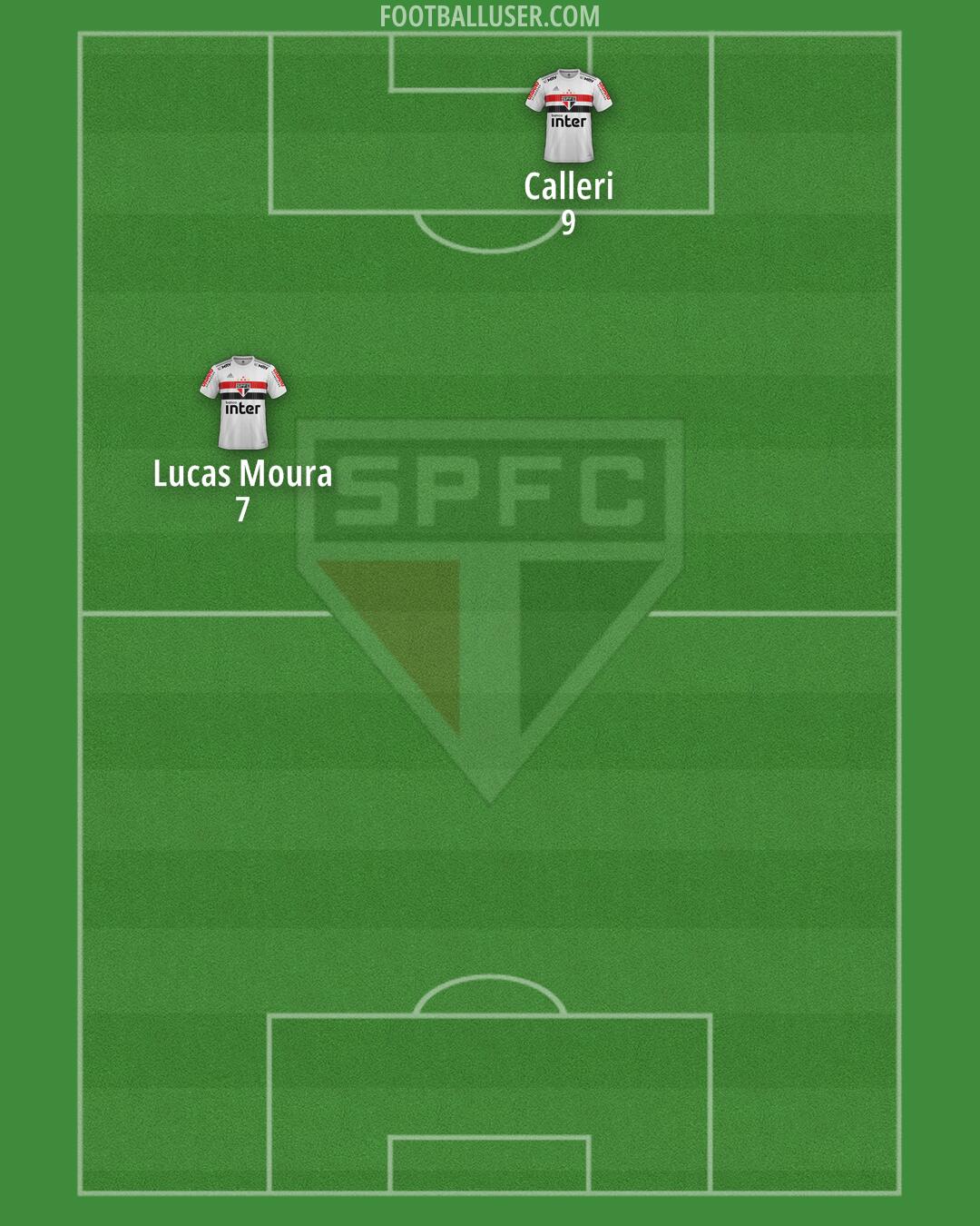 São Paulo Formation 2024