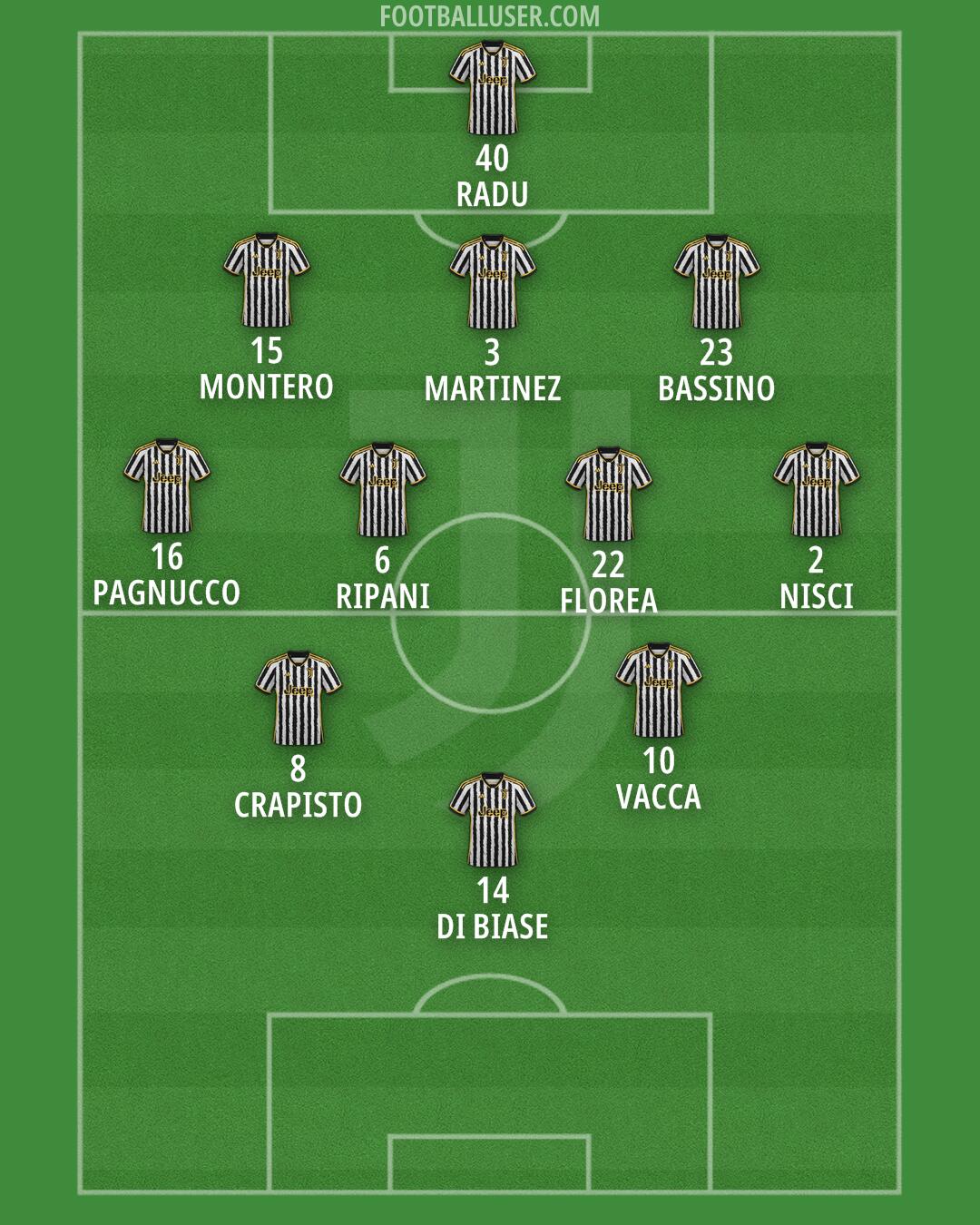 Juventus Formation 2024