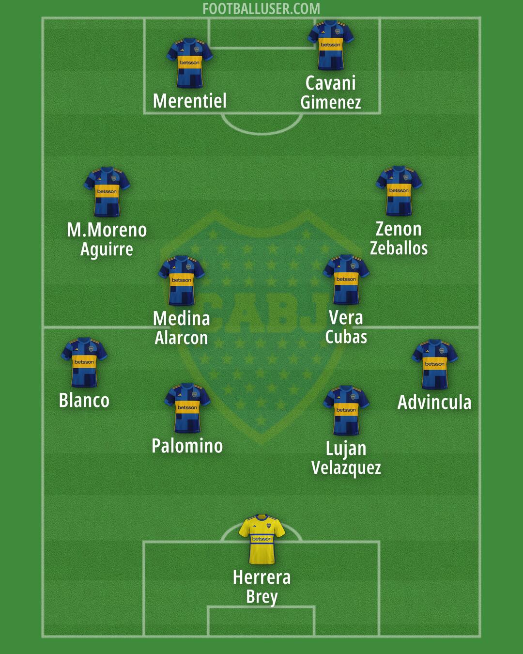 Boca Formation 2024