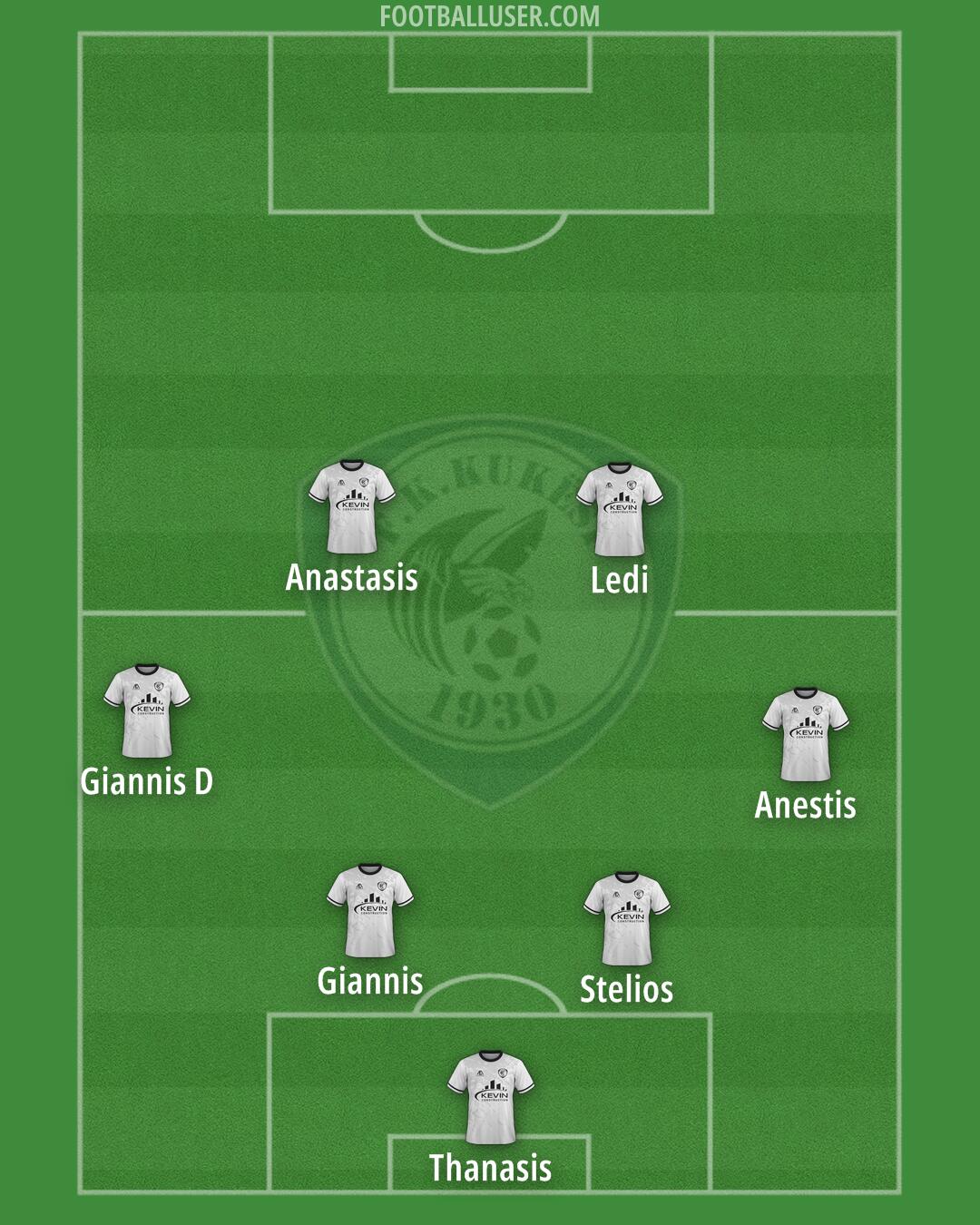 FK Kukësi Formation 2024