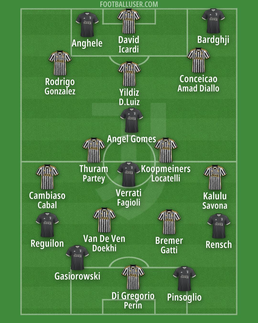 Juventus Formation 2024
