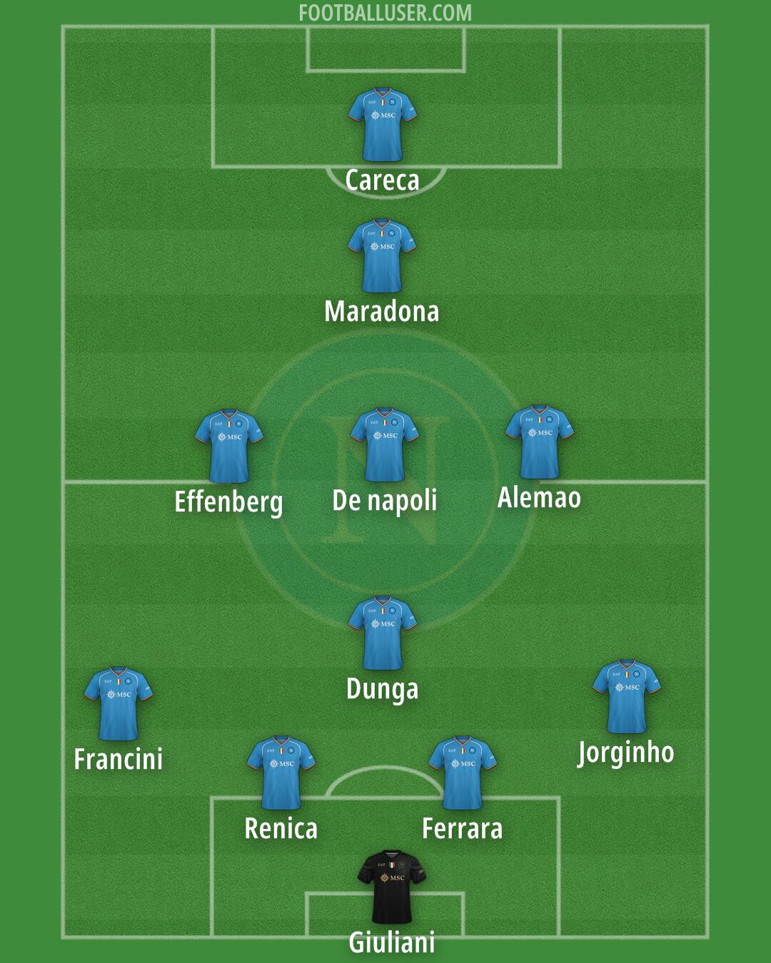 Napoli Formation 2024