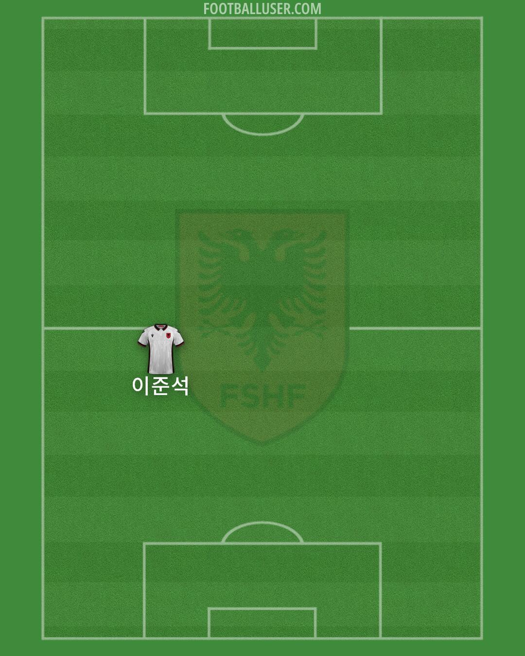 Albania Formation 2024