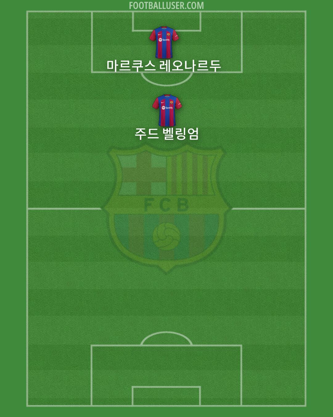 Barcelona Formation 2024