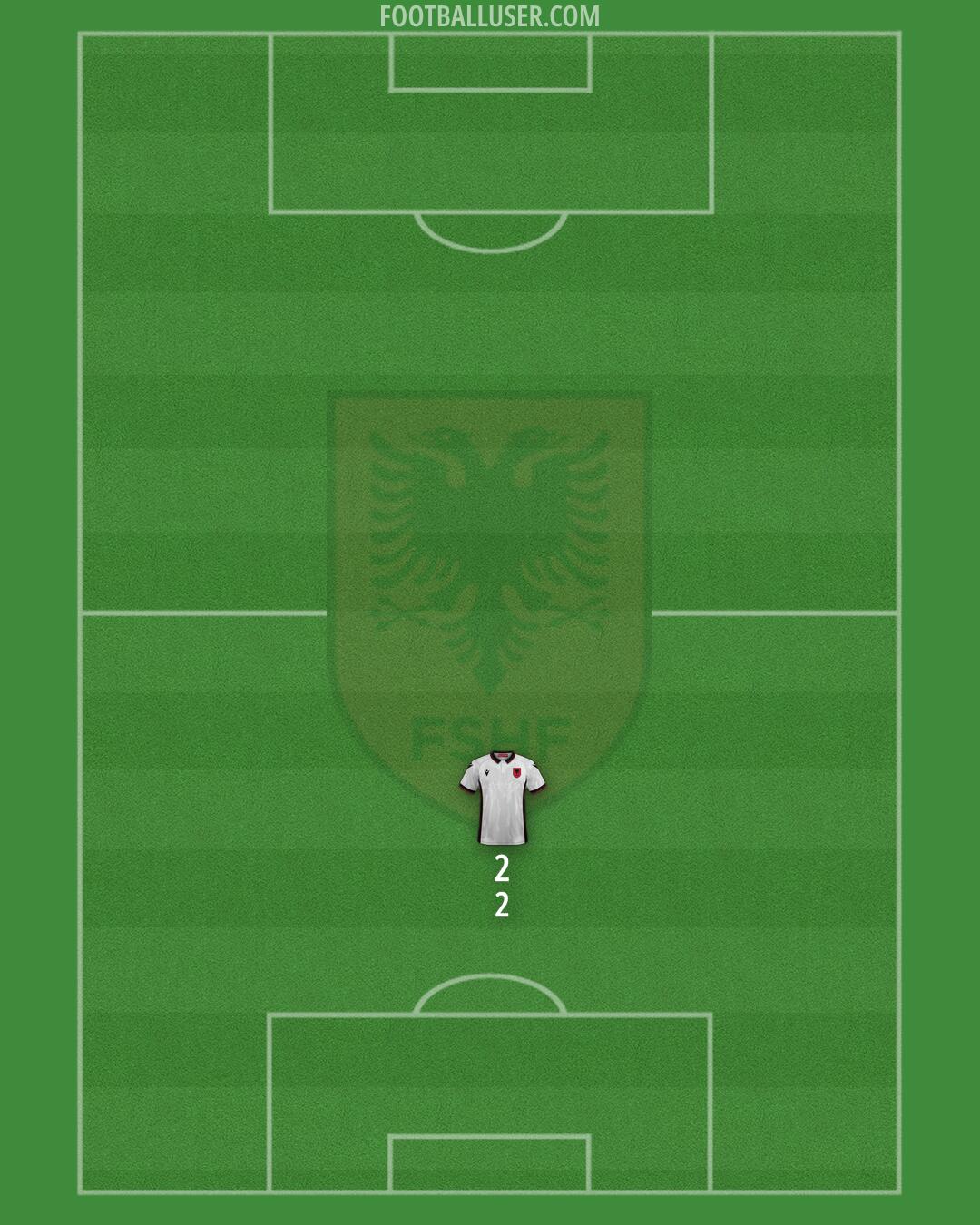 Albania Formation 2024