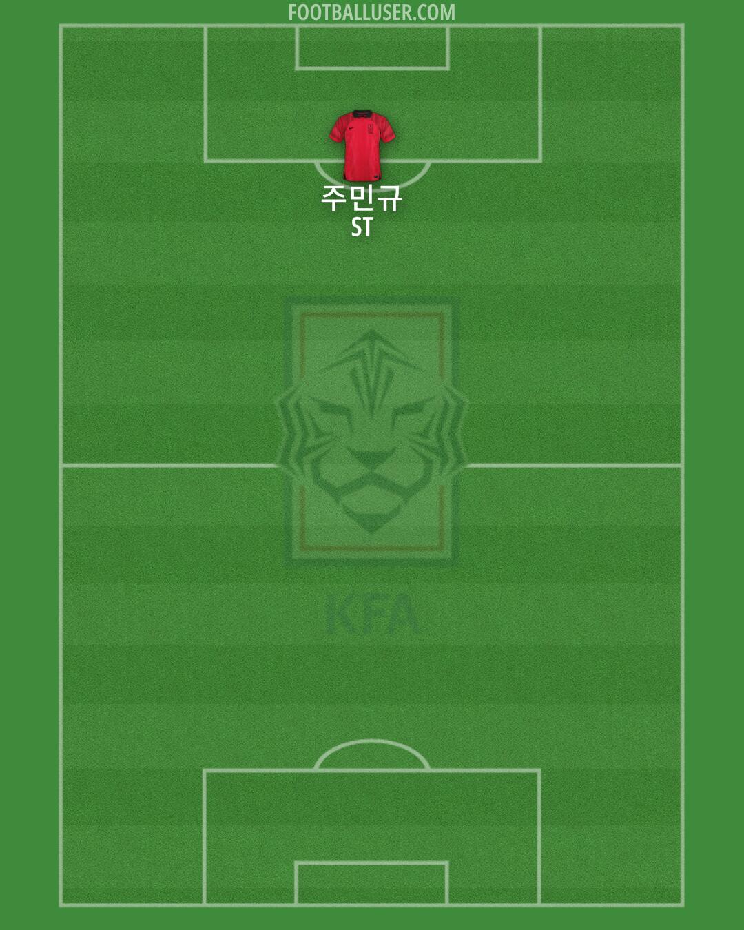 South Korea Formation 2024