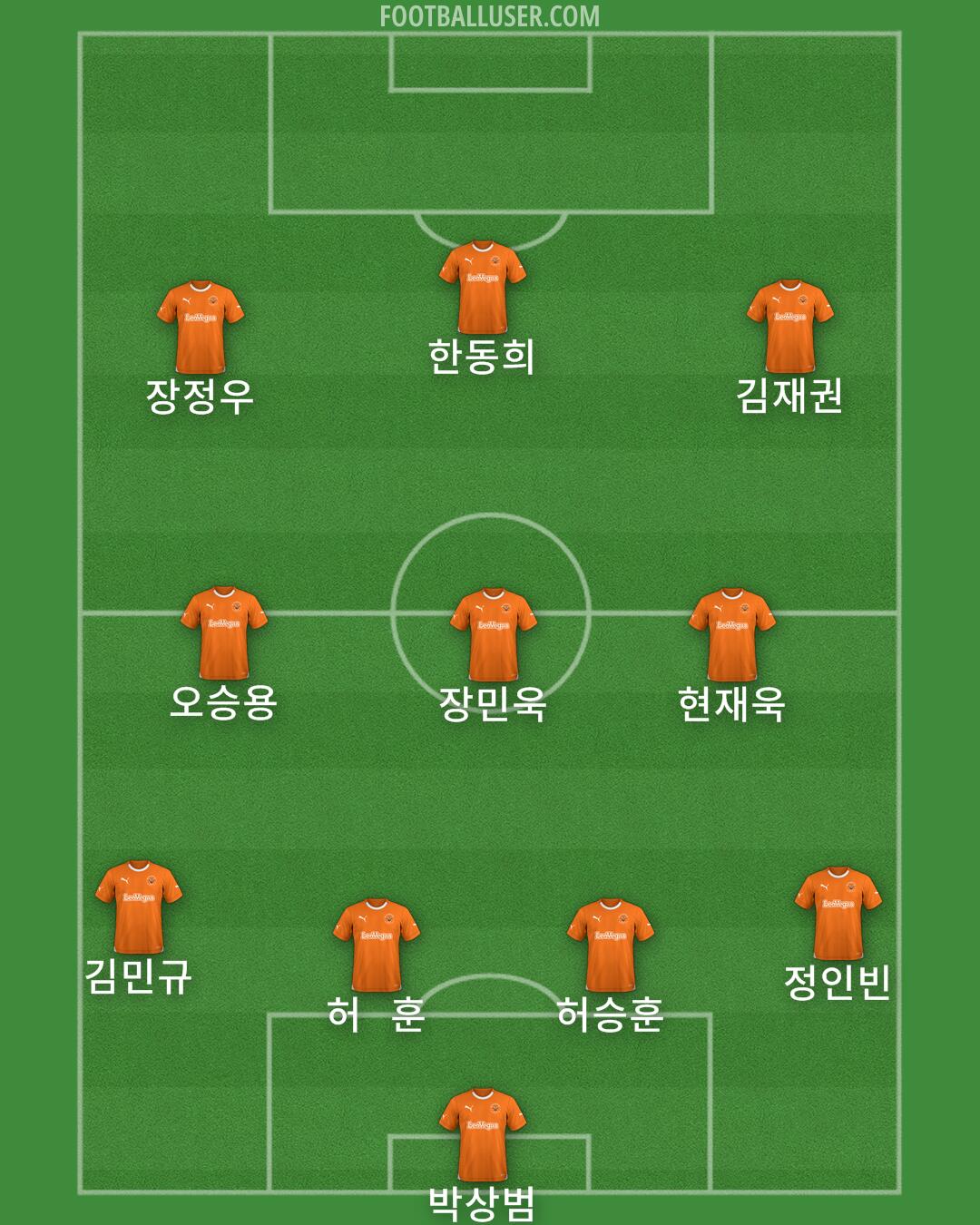 Blackpool Formation 2024