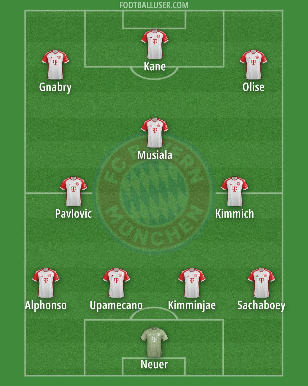 FC Bayern Formation 2024