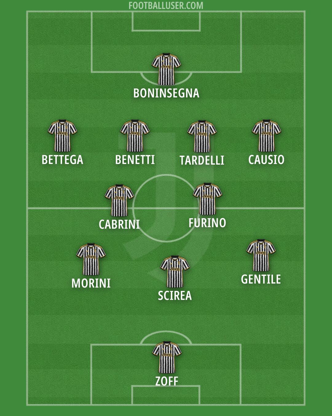 Juventus Formation 2024