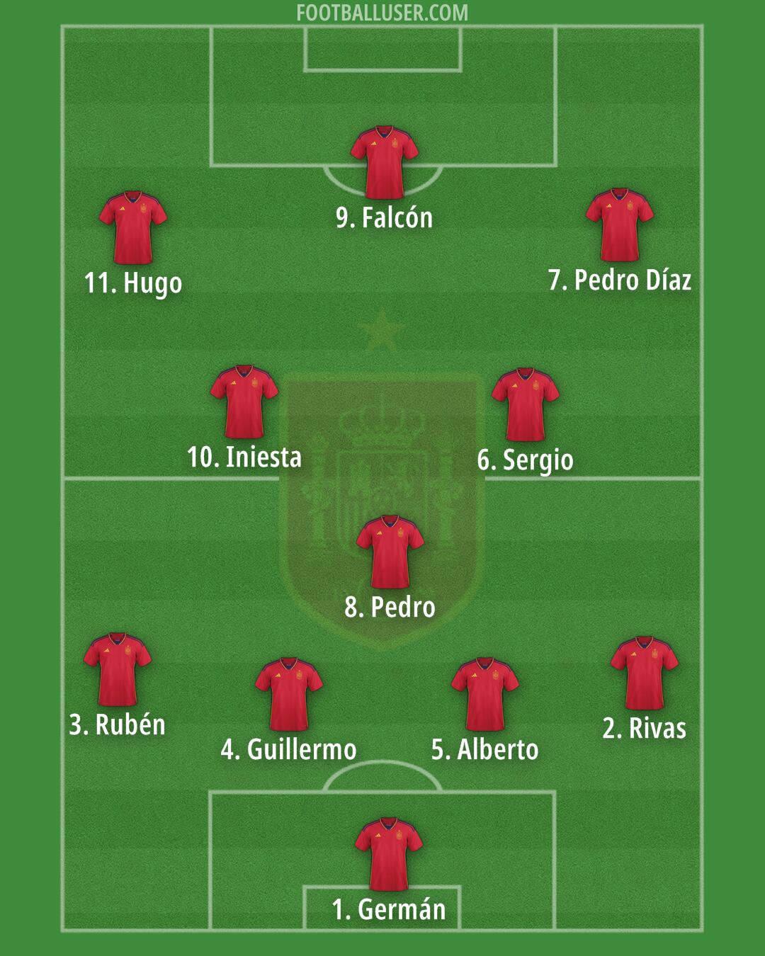 Spain Formation 2024