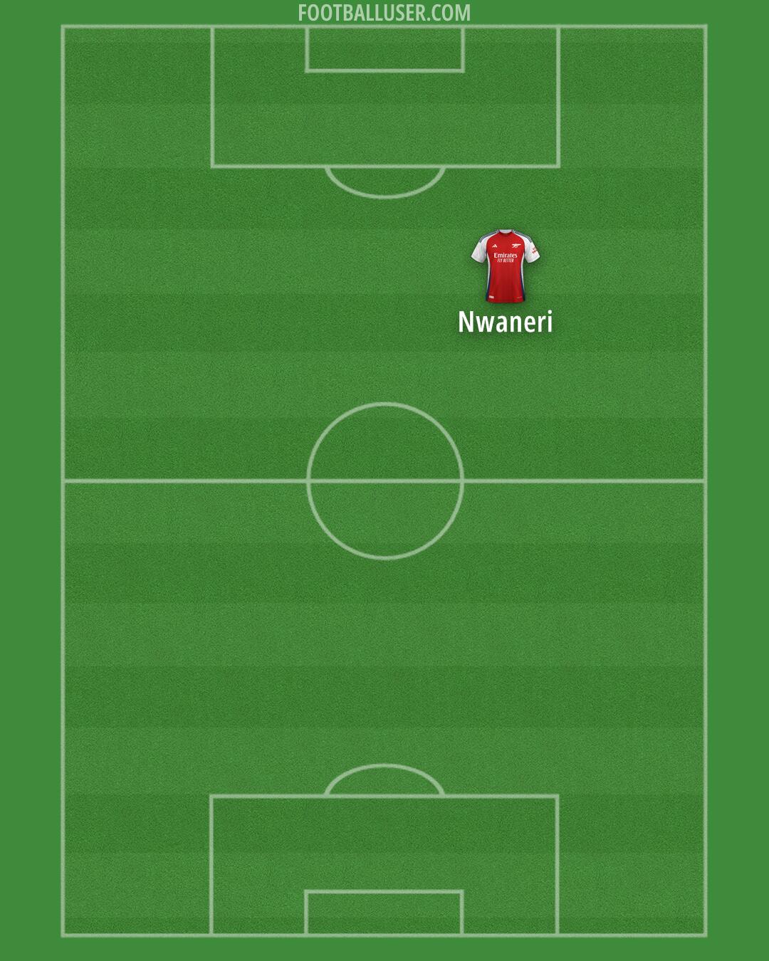 Arsenal Formation 2024