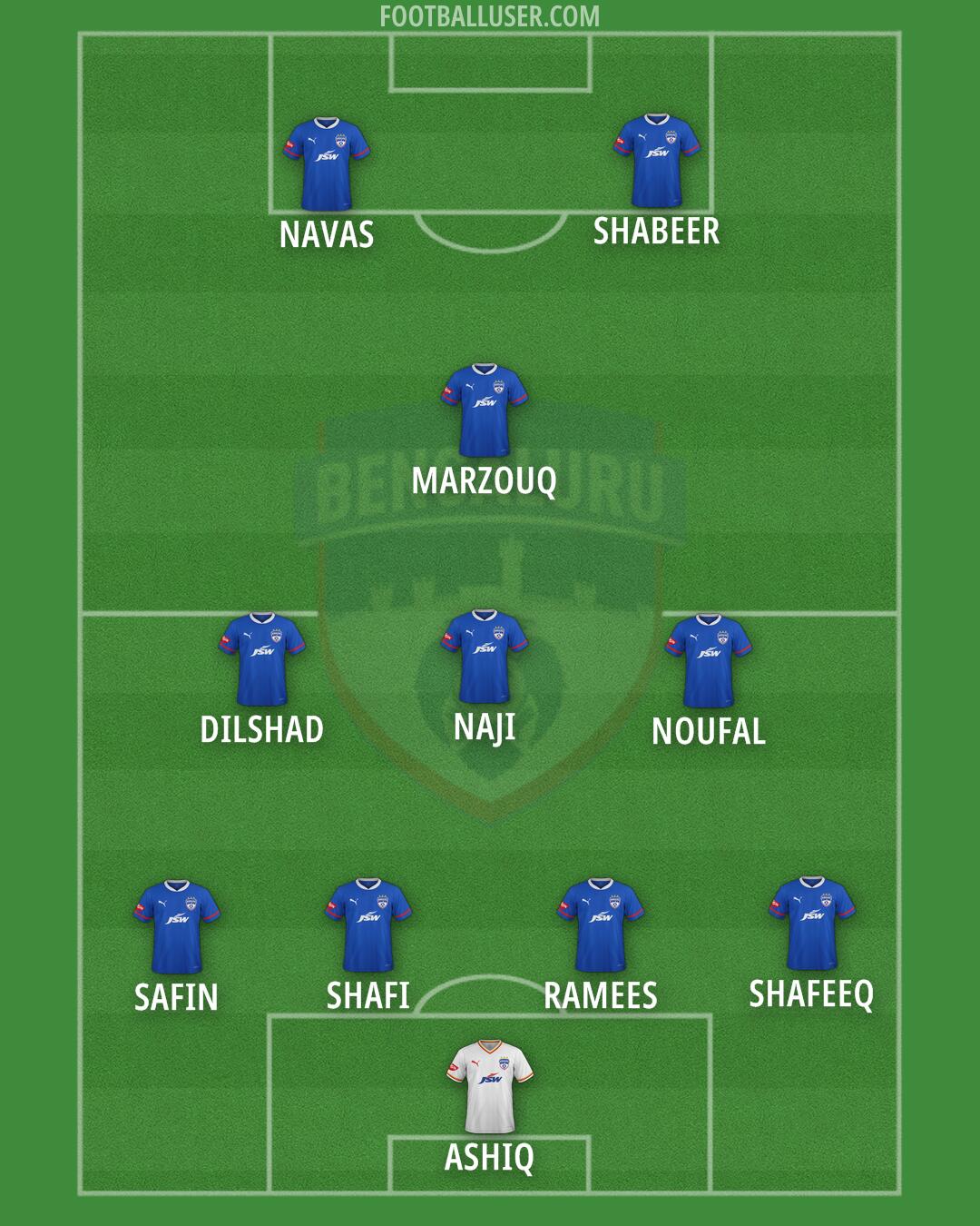 Bengaluru Formation 2024