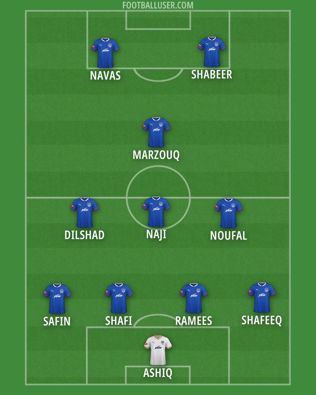 Bengaluru Formation 2024