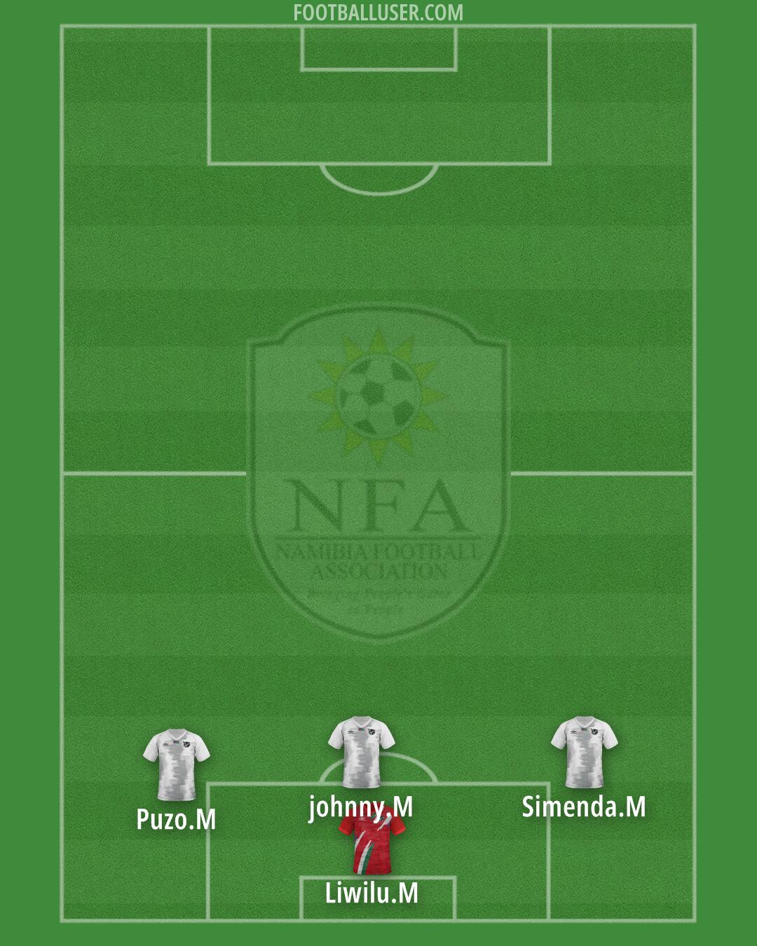 Namibia Formation 2024