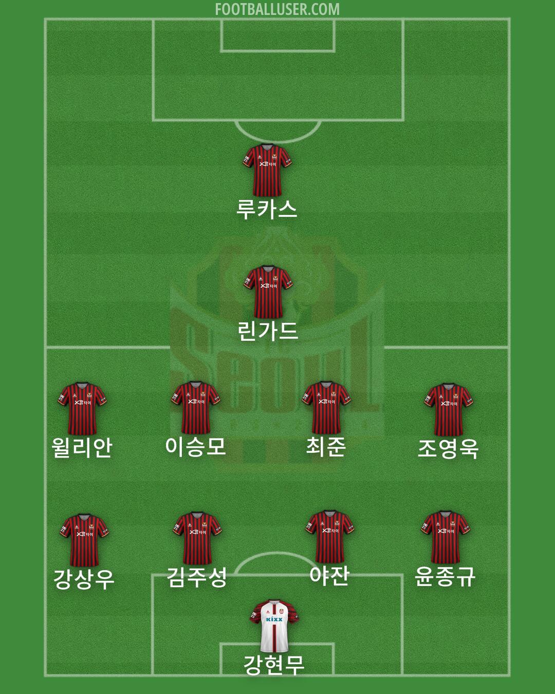 Seoul Formation 2024
