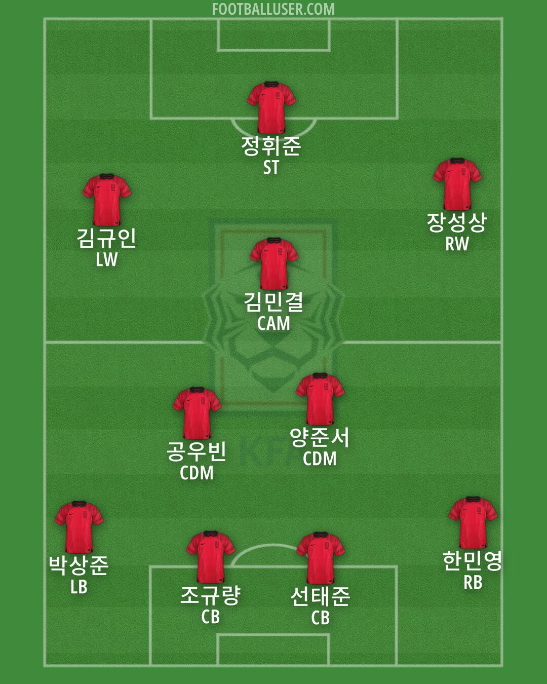 South Korea Formation 2024