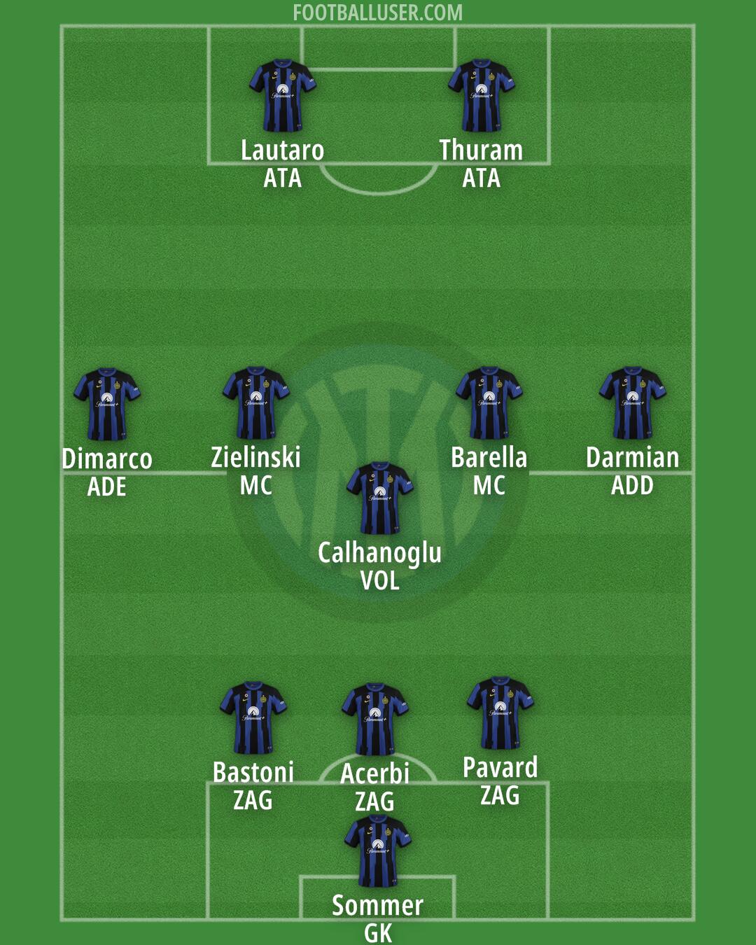 Inter Formation 2024