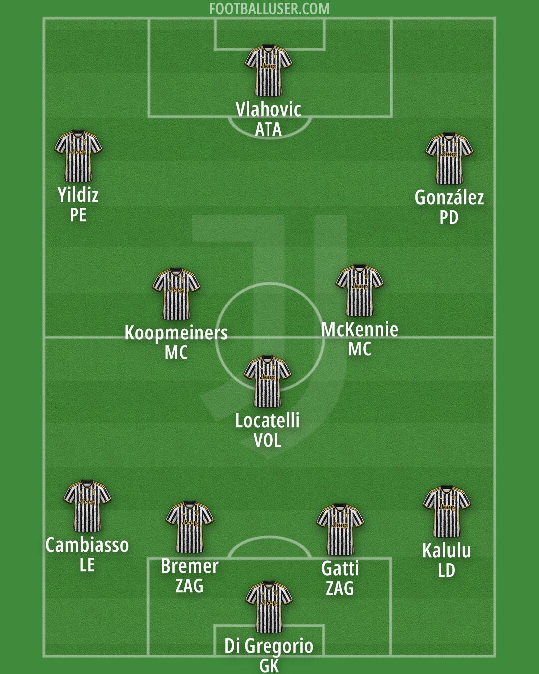 Juventus Formation 2024