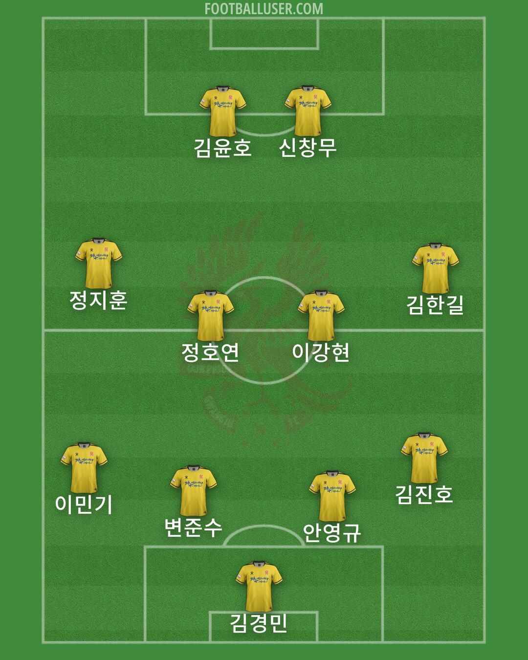 Gwangju Formation 2024