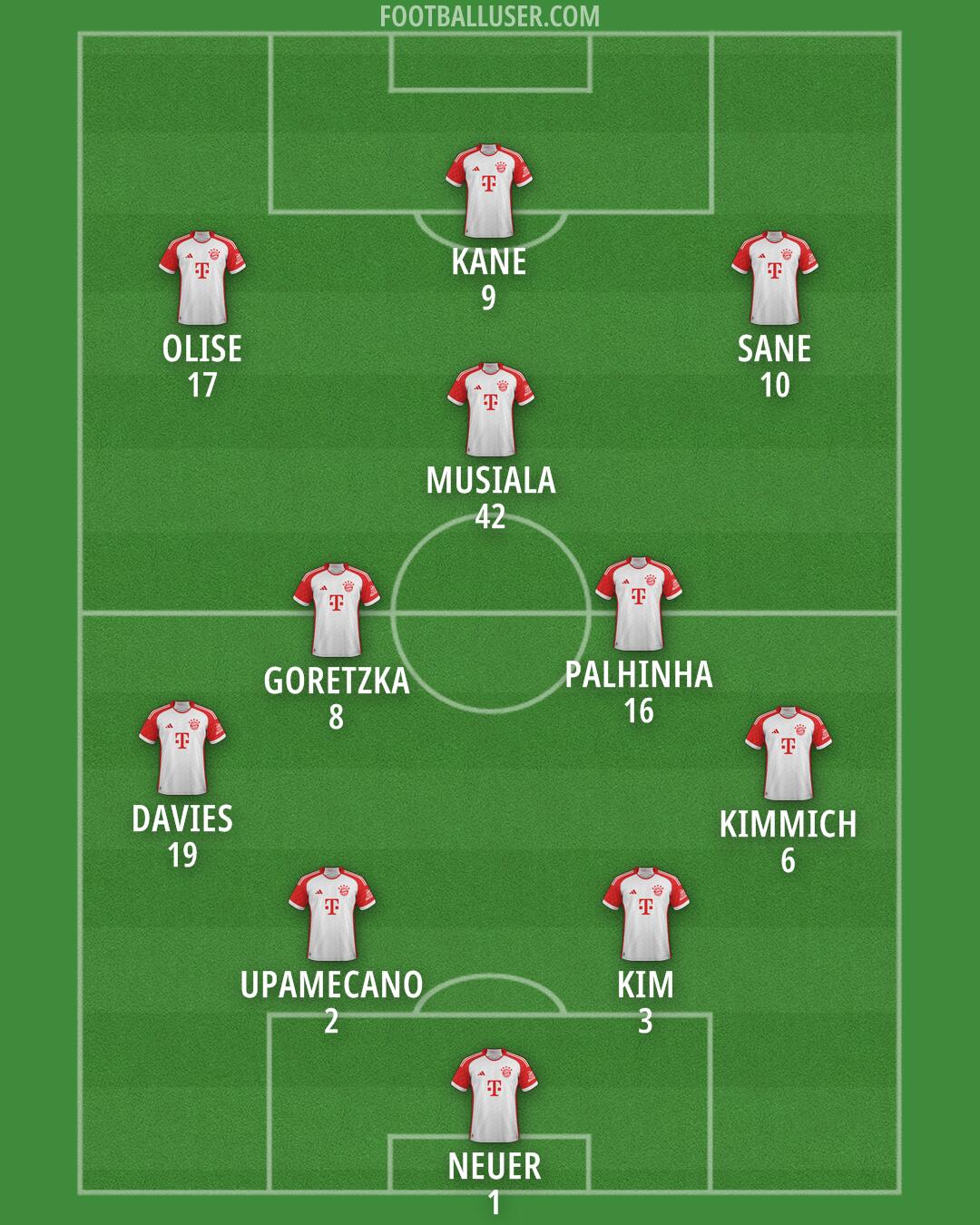 FC Bayern Formation 2024