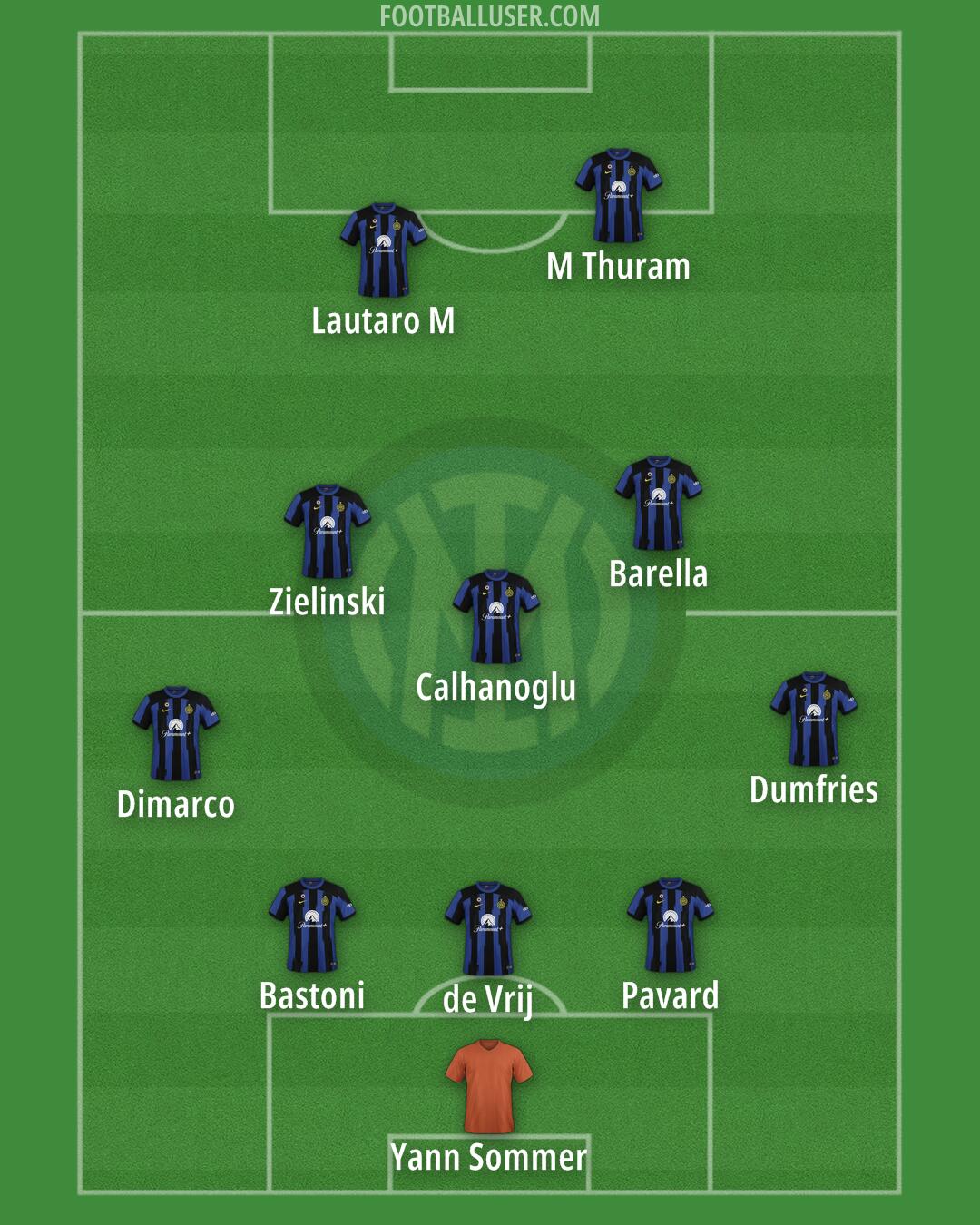 Inter Formation 2024