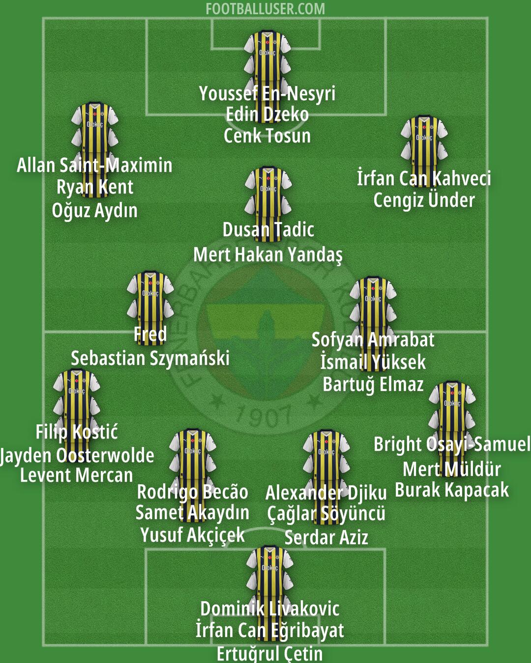 Fenerbahçe Formation 2024