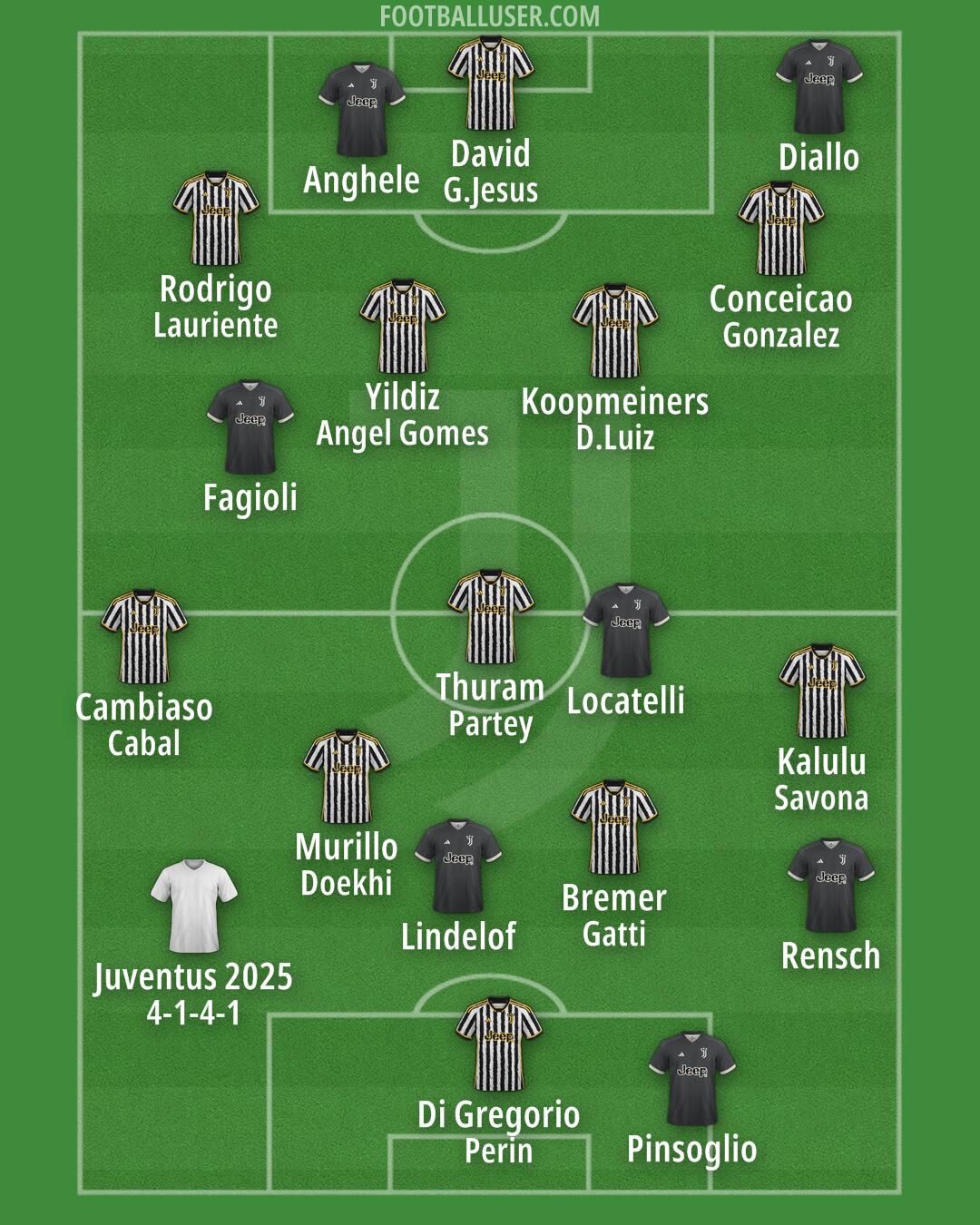 Juventus Formation 2024