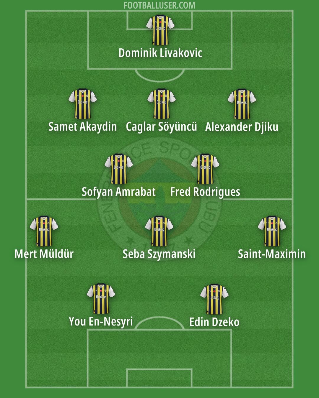Fenerbahçe Formation 2024