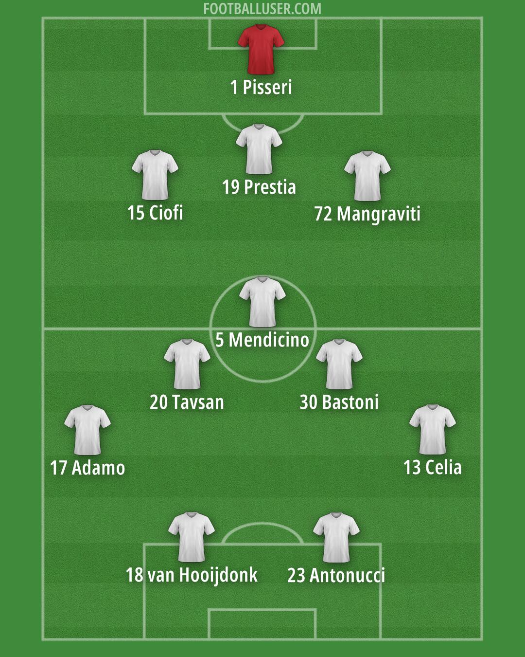Spezia Formation 2024