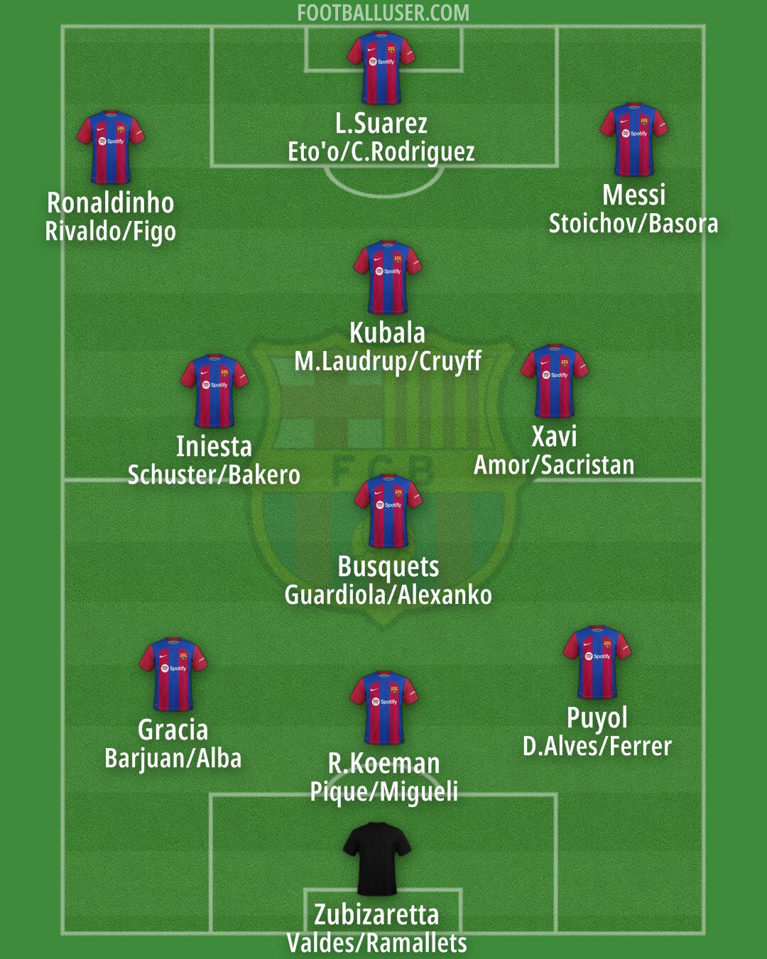 Barcelona Formation 2024