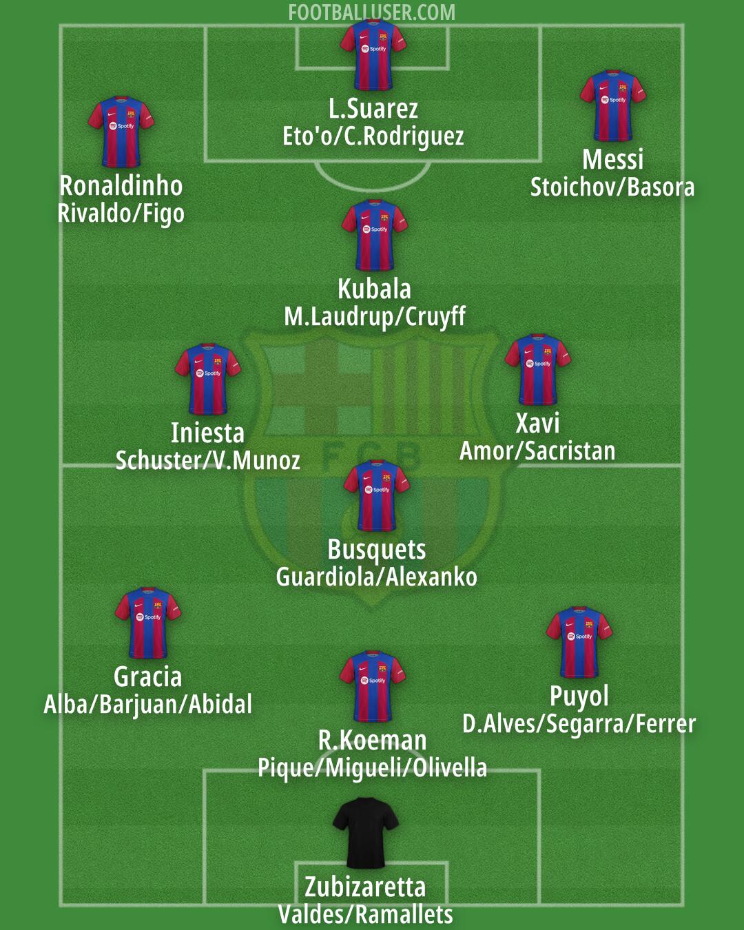 Barcelona Formation 2024