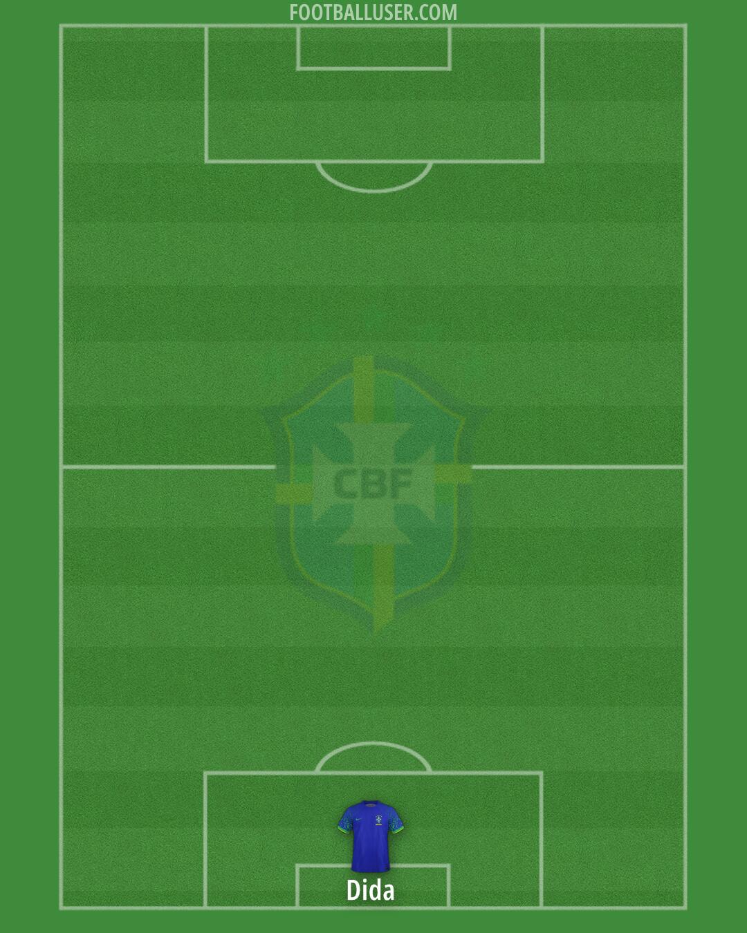 Brazil Formation 2024
