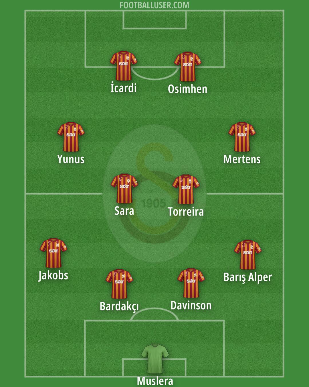 Galatasaray Formation 2024