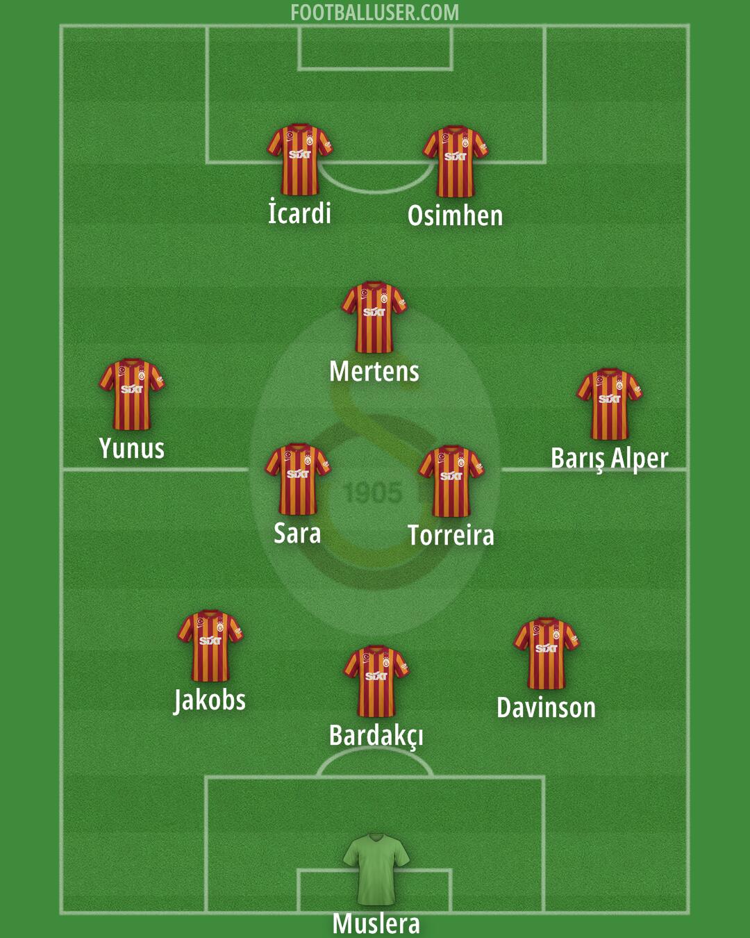 Galatasaray Formation 2024