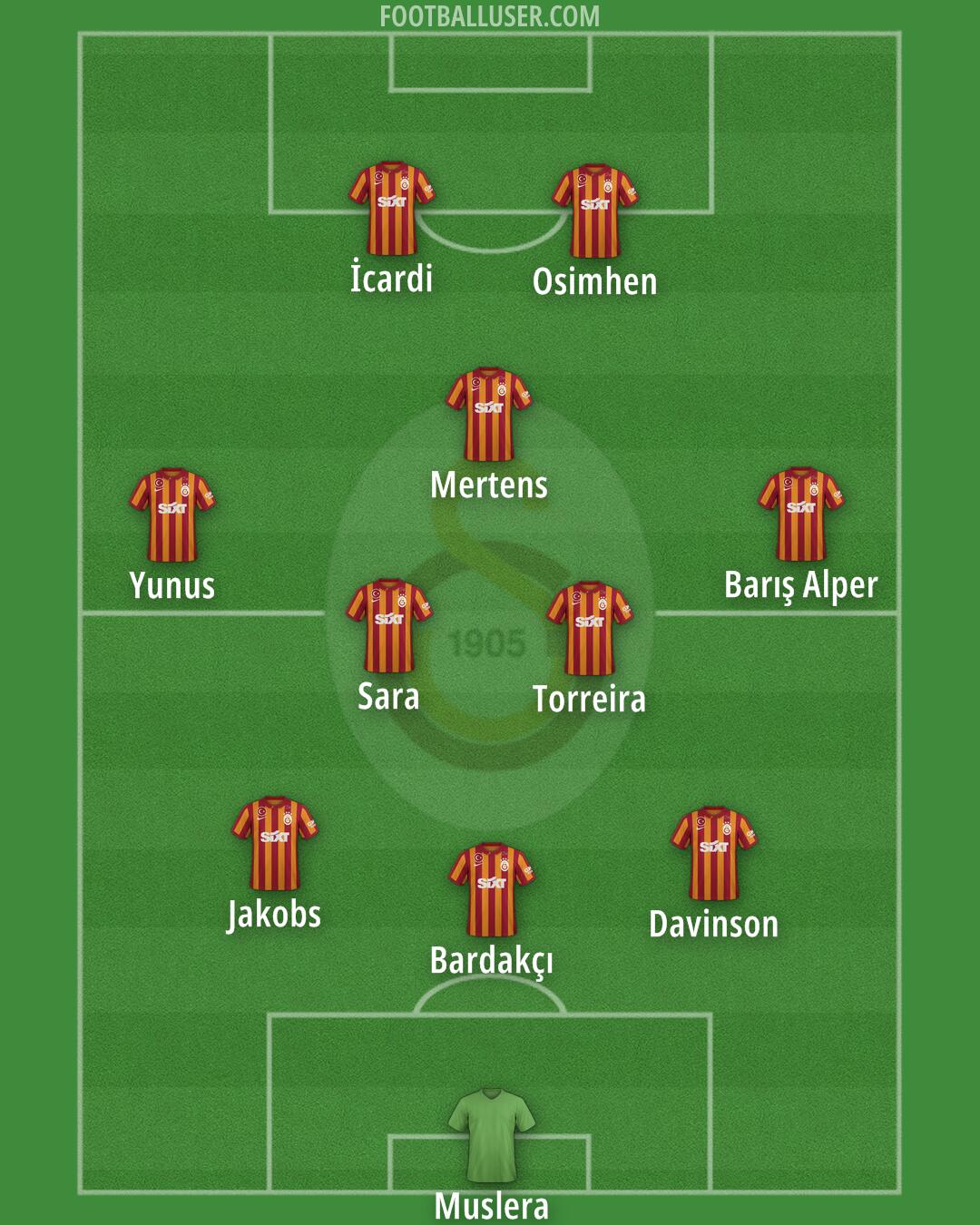 Galatasaray Formation 2024