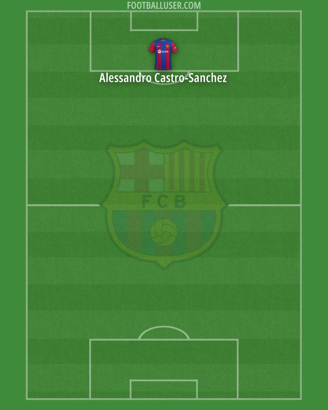 Barcelona Formation 2024