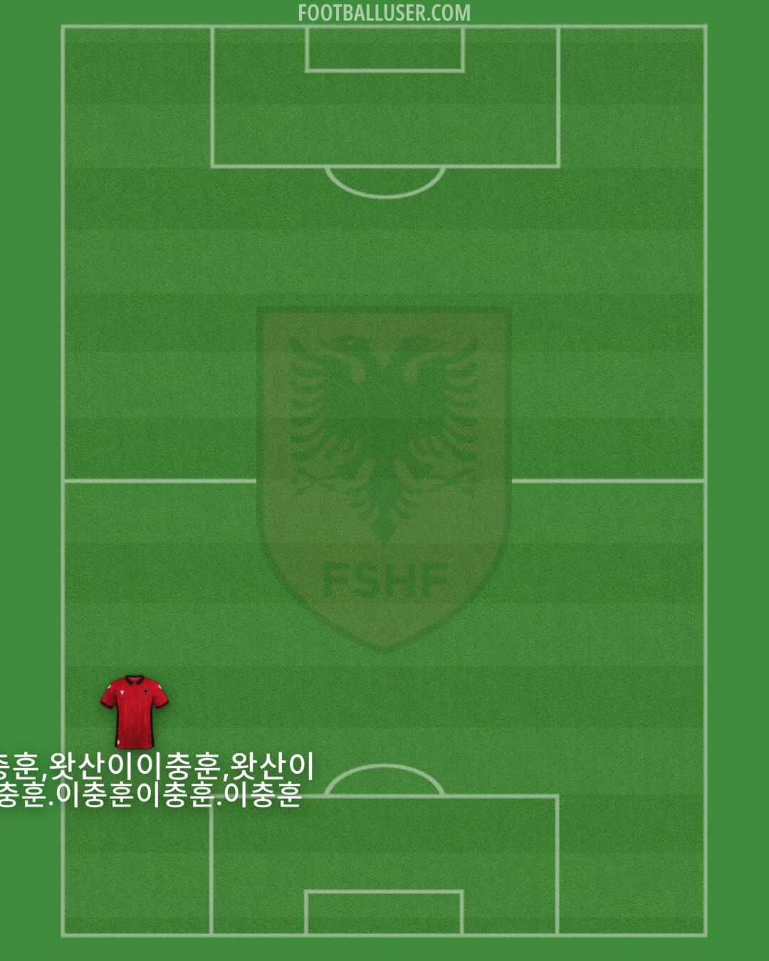 Albania Formation 2024
