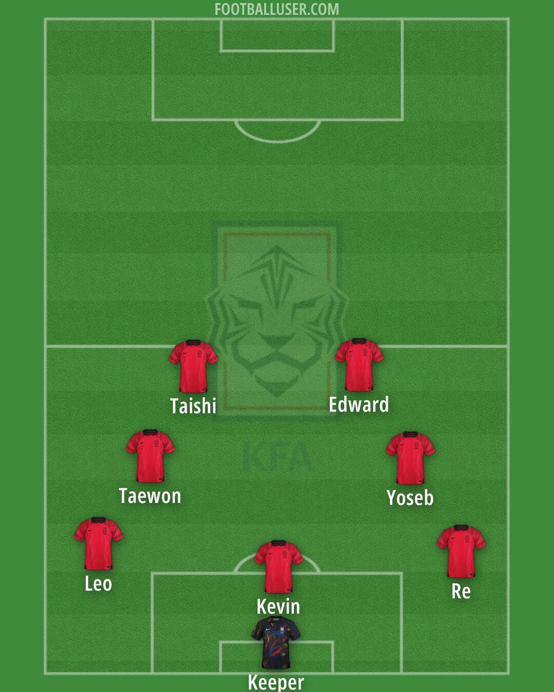 South Korea Formation 2024
