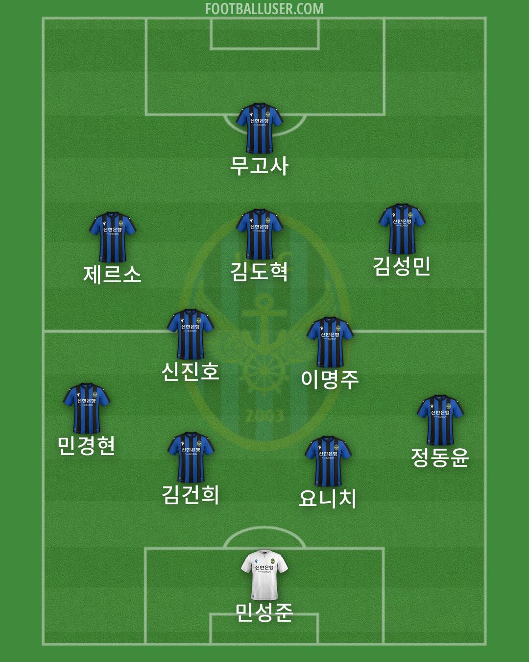 Incheon Formation 2024
