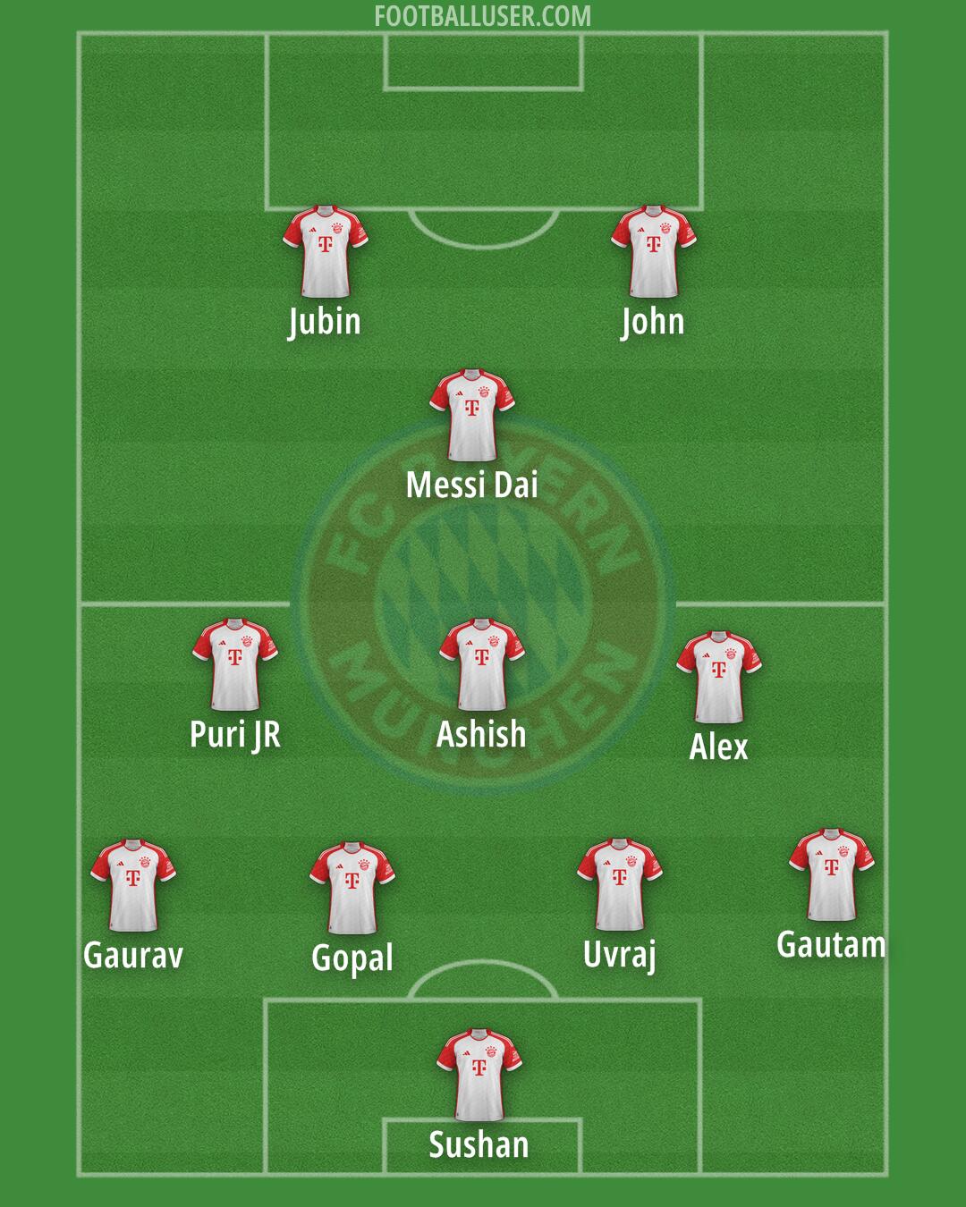 FC Bayern Formation 2024