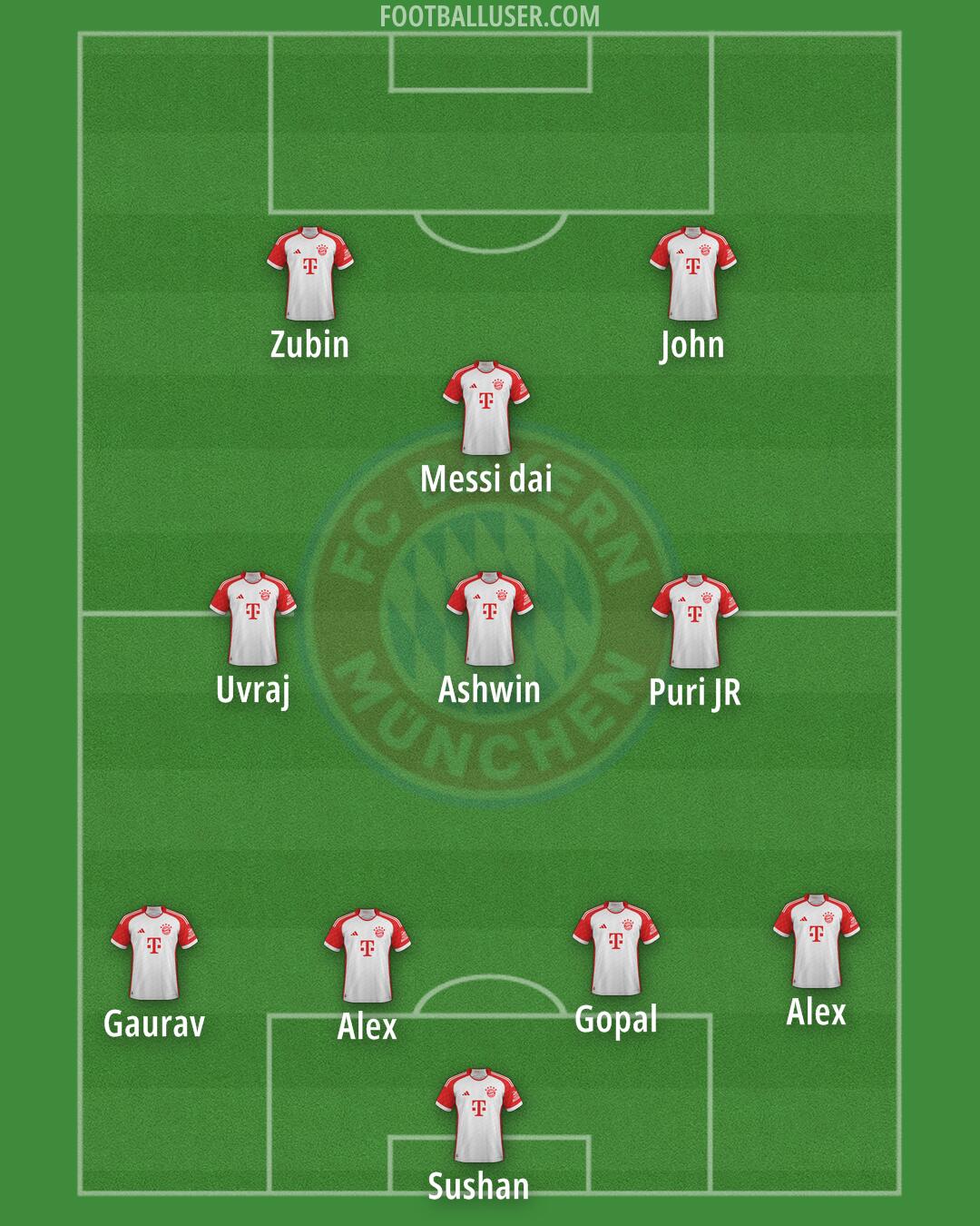 FC Bayern Formation 2024