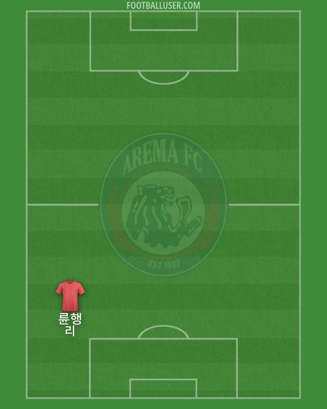 Arema Formation 2024