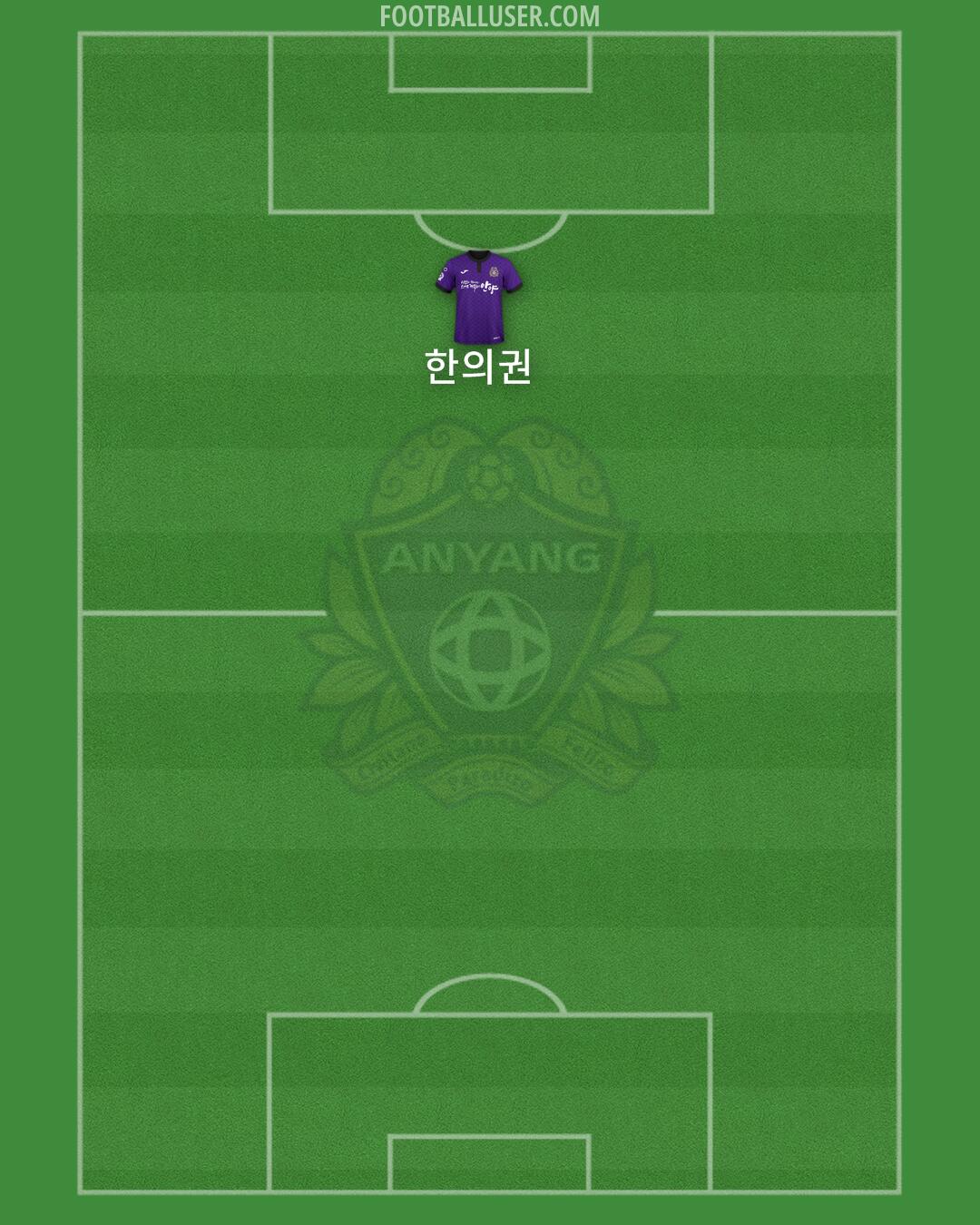 Anyang Formation 2024
