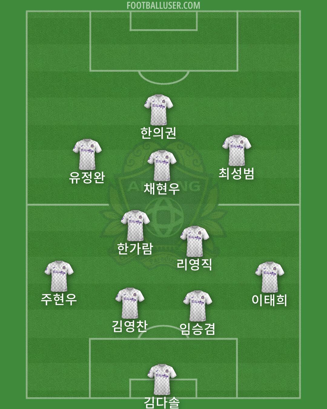 Anyang Formation 2024